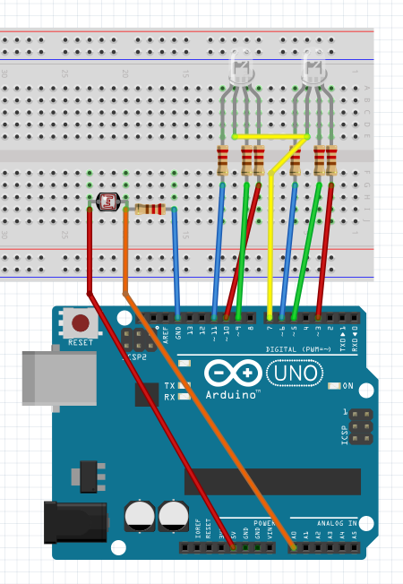 board design