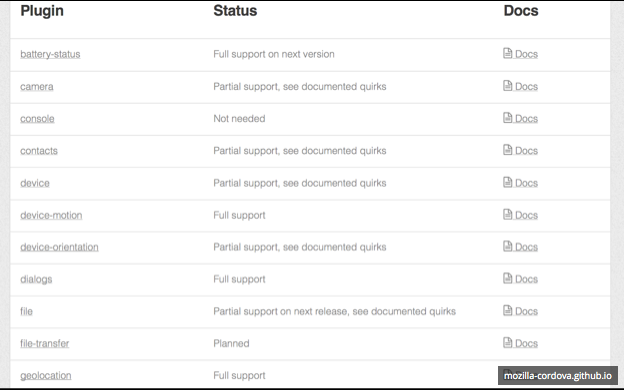 Mozilla-Cordova status